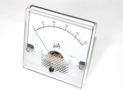 Analog panel meter