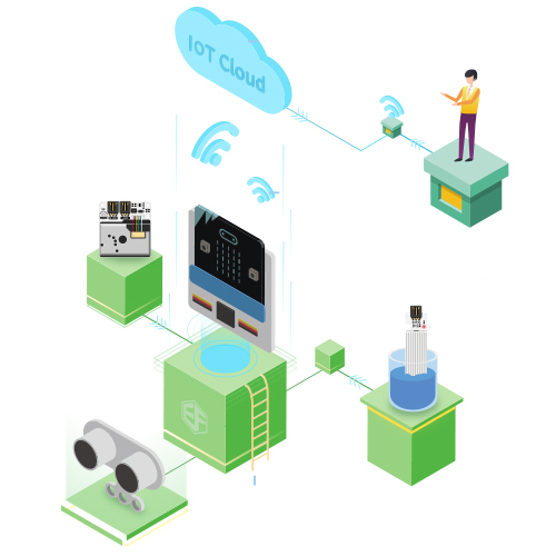 Kit Ciencia IOT Sensores Clima