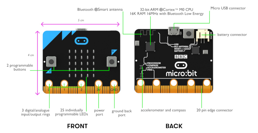 Micro:bit V2 Hardware