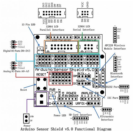 Sensor Shield