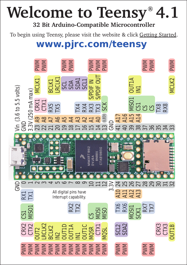 Teensy 4 Caractersticas