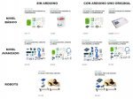 Guia de Seleccin de Kits